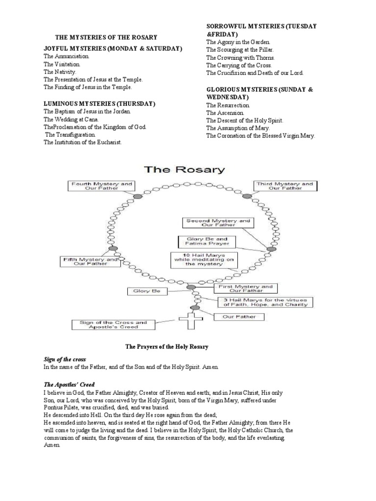 The Mysteries of The Rosary Joyful Mysteries (Monday & Saturday ...