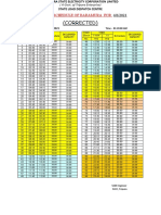 (Corrected) : Implemented Schedule of Baramura For