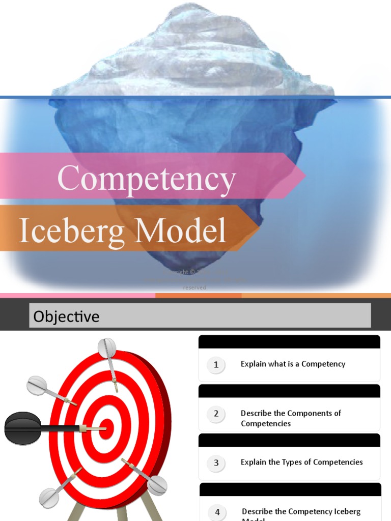 Competency Iceberg Model | PDF | Competence (Human Resources ...