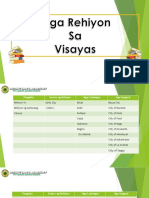 Q1 - AP 3 - Lesson 4 - Mga Rehiyon Sa Visayas at Mindanao - PP 284 - 291