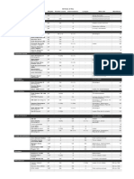 SDR - Catalogue Armes v3