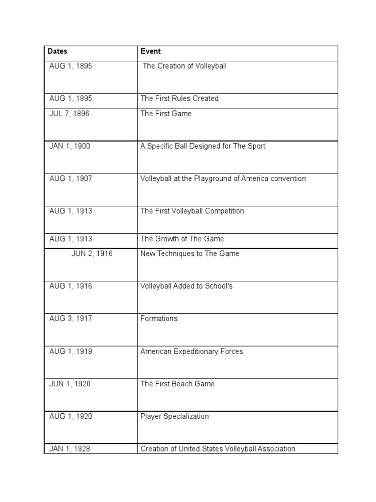 Volleyball History & Facilities and Equipment PDF