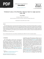 Tabulated Values of Shockley-Queisser Limit For Single Junction Solar Cells