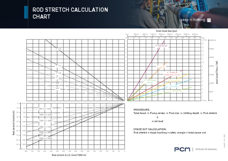Rod Stretch Calculations for PCM | PDF | Pounds Per Square Inch ...