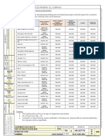 Equipment Support and Training Requirements