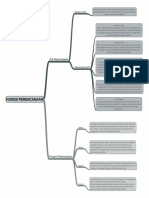 Mind Mapping Fungsi Perencanaan