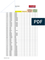 Postcodes in Sudan (Summary) : Listed in Postcode Order From 11111 To 63314