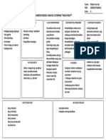 411522379 Business Model Canvas Catering