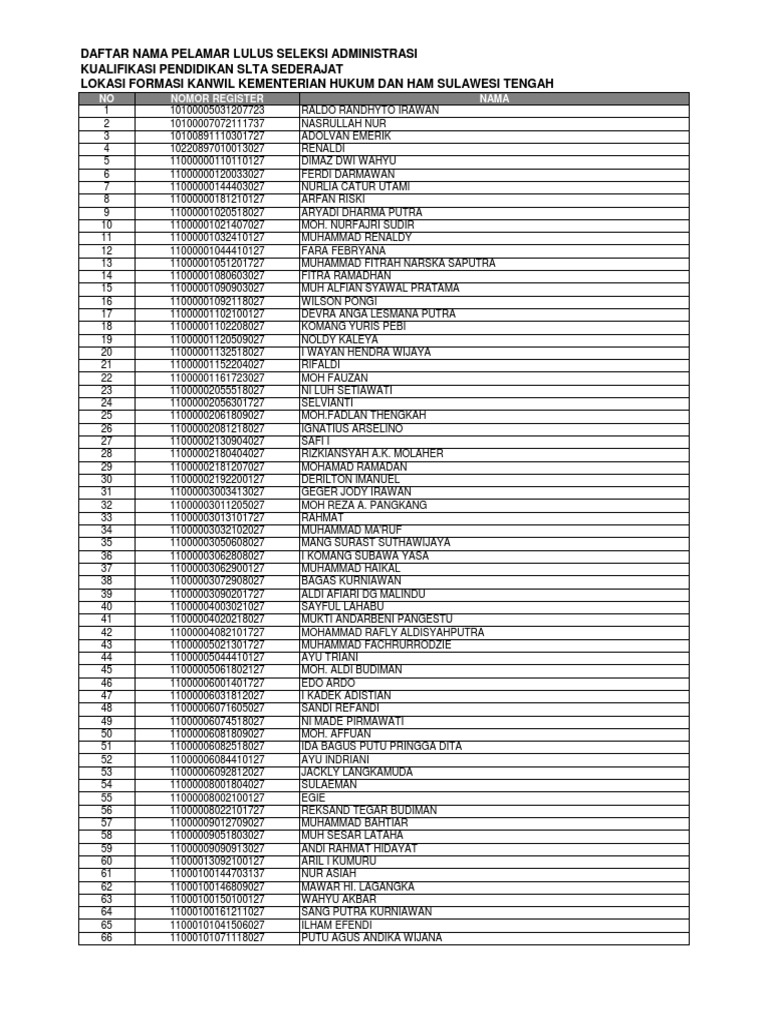 Lampiran Sma Sulawesi Tengah Pdf
