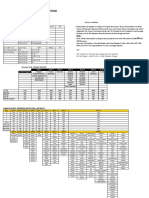 European Postal Code Map | PDF