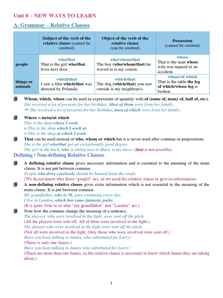 English Grammar & Vocabulary Guide | PDF | Linguistics | Grammar
