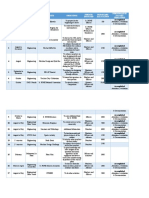 No. Target Date/ Venue Activity Objectives Persons Involved Budgetary Allocation Performance/ Success Indication