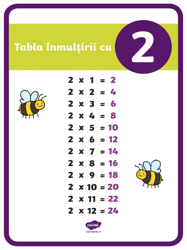 Tabla Inmultirii - Planse Matematice | PDF
