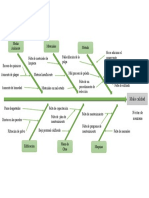 Diagrama de Ishikawa