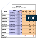 Analisis Data Ester, Erzita