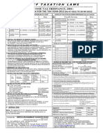 Brief Taxation Laws Summary