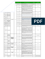 Matriz de Requisitos Legales SSO MODELO