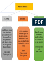 Modulo 3