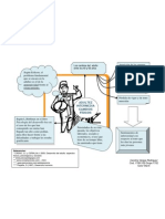 Mapa Mental Adulto Intermedio - Cambios Físicos