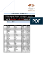 Liste Des Candidats Convoqués Pour Le: Passage Du Test Écrit Qui Aura Lieu À l'EST de Safi Le À Partir Du