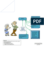 Mapa Mental Adulto Mayor - Cambios Cognoscitivos