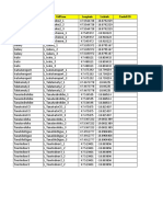 Enodeb Name: Cellname Longitude Latitude Enodeb Id