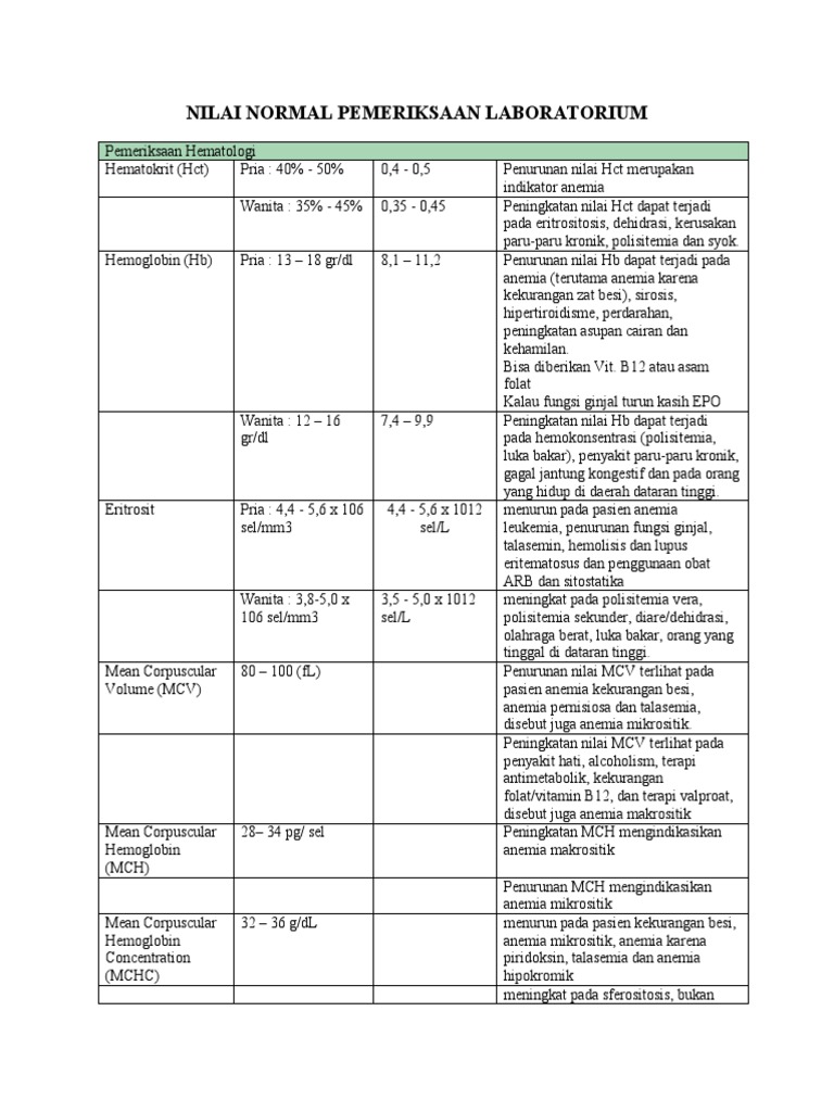 Nilai normal pemeriksaan laboratorium alimudin pdf