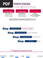 Computer Languages Are The Languages Through Which The User Can Communicate With The Computer by Writing Program Instructions