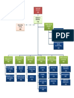 Organigrama Codificado