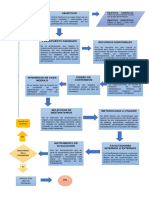 Flujograma Plan de Formacion