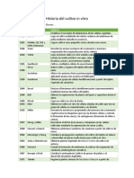 Historia Del Cultivo in Vitro