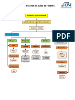 Unidad Didáctica Presocráticos Filosofia Semana 2