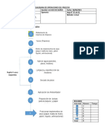 Diagrama de Procesos Vinke