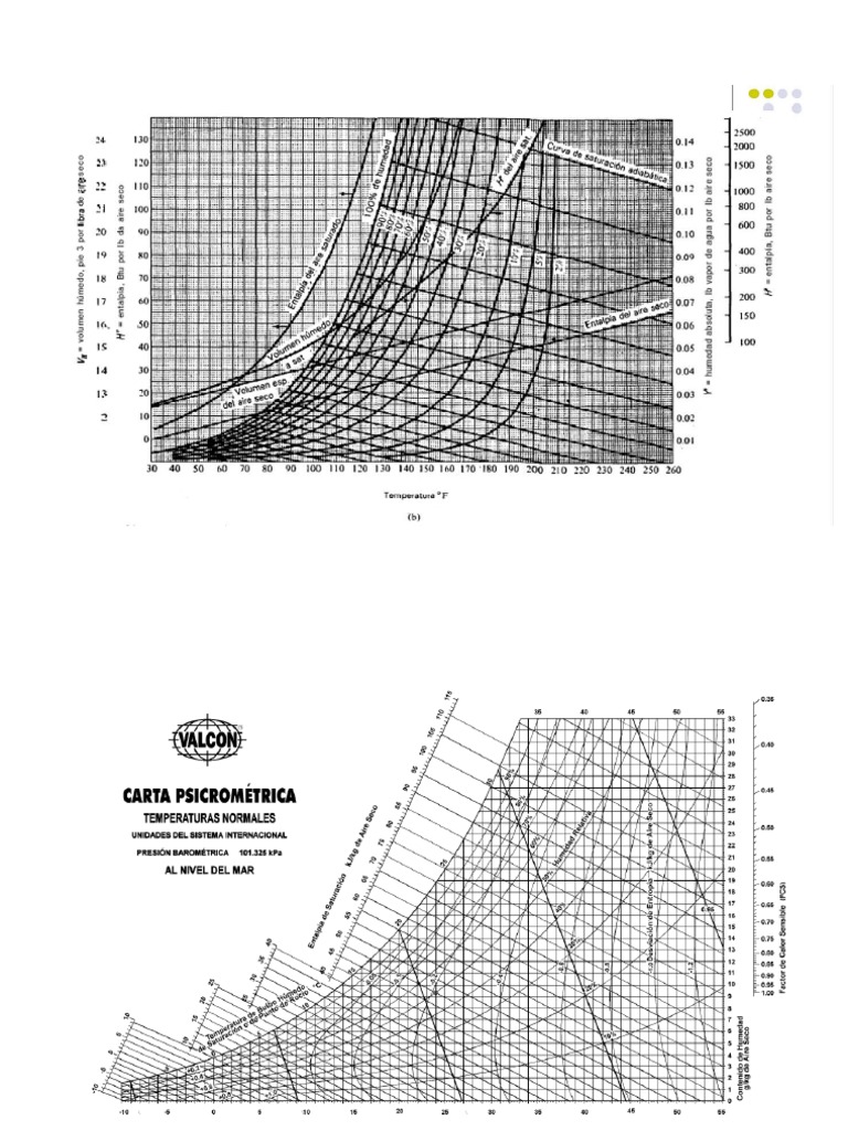 Cartas Ps PDF