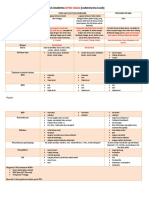 Osce Gabung