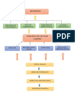 Mapa Estrategico