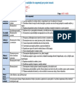 Proiectarea Unităților de Competență Februarie