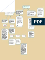 Actividades de Profundizacion-Mapa Conceptual