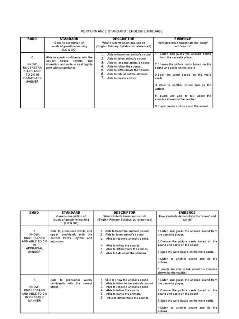 English Language Learning Standards | PDF | English Language | Sound