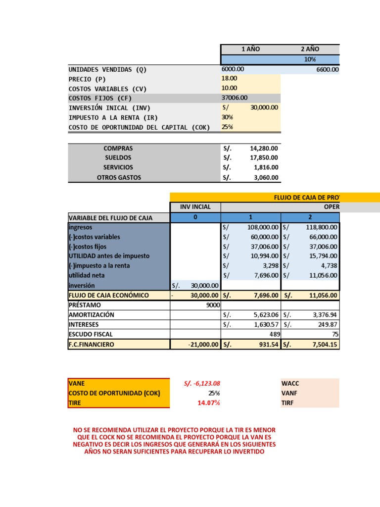 Flujo de Caja Proyectado Anual | PDF | Flujo de efectivo | Bancos