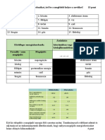 Energiagazdaság Feladat