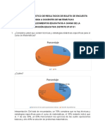 Resultado de Encuesta Dirigida A Docentes de Matemáticas