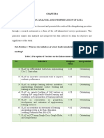 Sub-Problem 1. What Are The Initiatives of School Heads Intended For The Enhancement of Teaching?