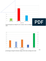 Graphs Social Psychology