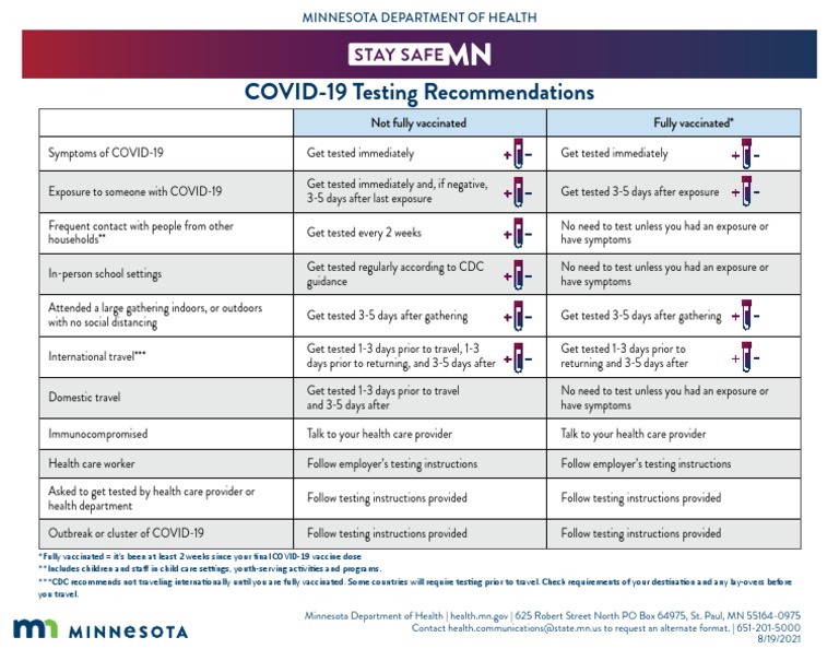 Minnesota Department of Health Testing Guidance | PDF | Global Health ...