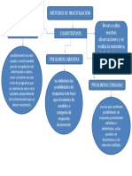 Procesos Erica Mapa Conceptual