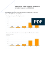 5 - Information From Supplemental Course Evaluation Delivered Via Google Forms For All Bio142 Students in Fall 2020