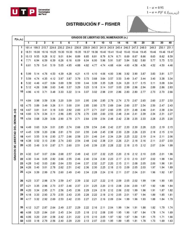 Tableau de distribution F de Fisher | PDF | Sciences et mathématiques ...