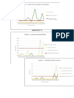 Graficos m3 y m4