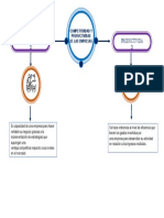 Competitividad y Productividad